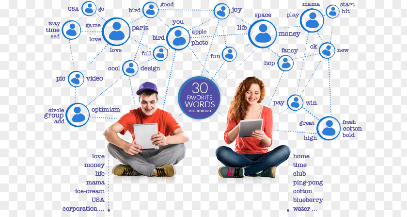Connect People Social Media Marketing Network Interpersonal Relationship PNG