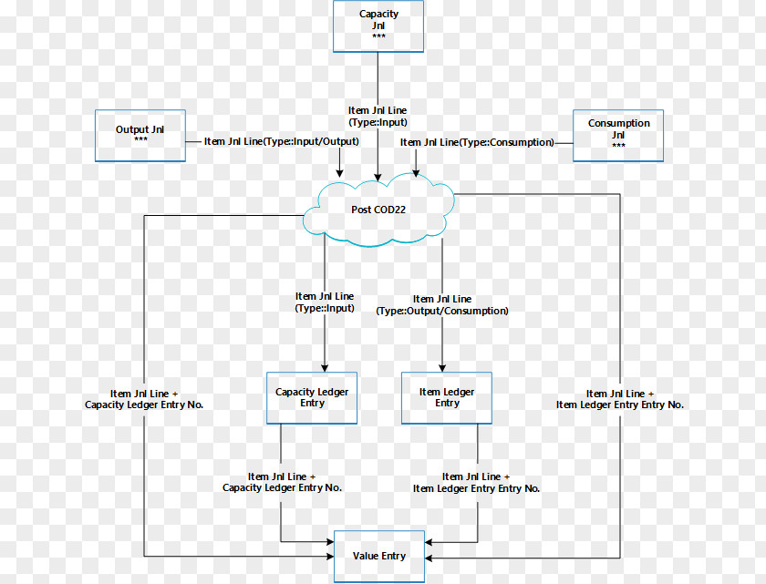 Dynamic Flow Line Angle Diagram PNG