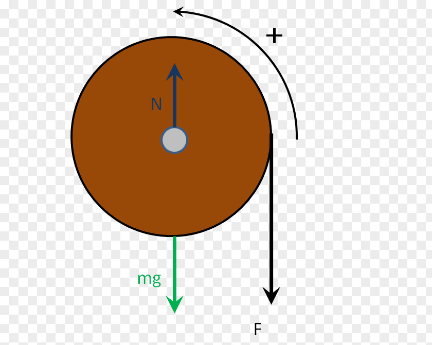 Line Newton's Laws Of Motion Point Rotation Around A Fixed Axis Moment Inertia PNG