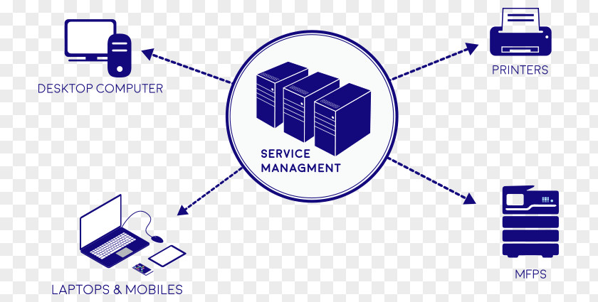 Thailand Features Computer Software Document Management System Ditto (Thailand) Public Company Limited Program PNG