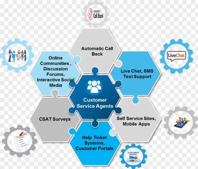 Business Call Centre Customer Service Information PNG