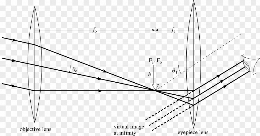 Optical Ray Diagram Refracting Telescope Reflecting PNG