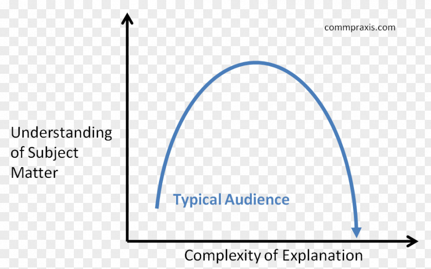 Audience Circle Triangle PNG