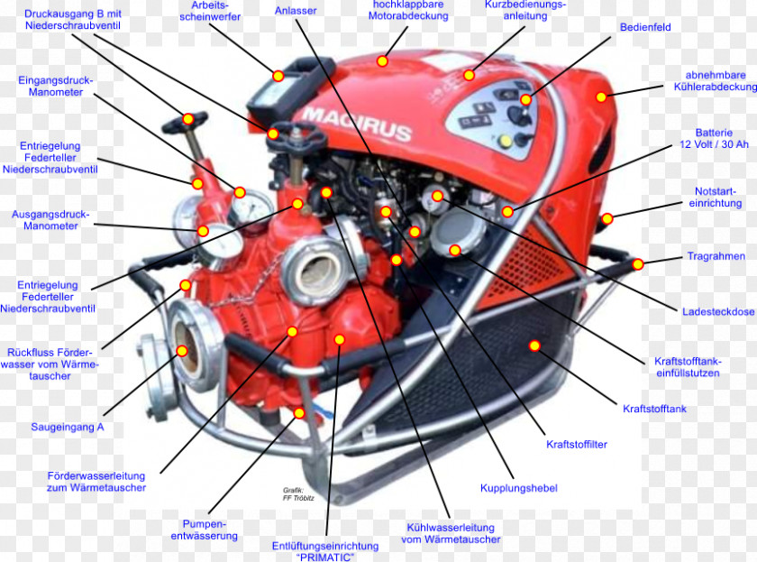 Engine Magirus Iveco Entlüftungseinrichtung W Motors PNG