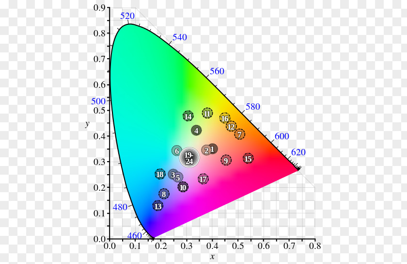 Light Chromaticity CIE 1931 Color Space SRGB PNG
