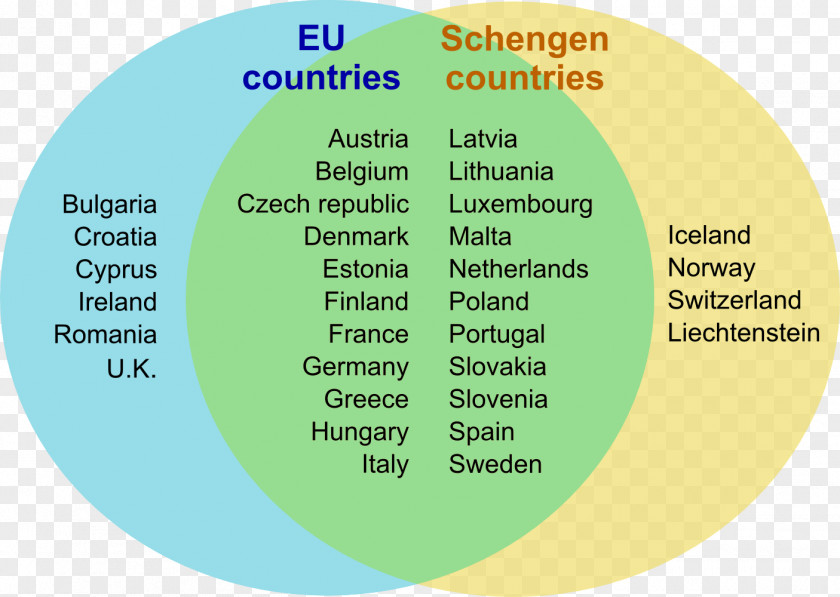 Schengen Area Member State Of The European Union Agreement PNG