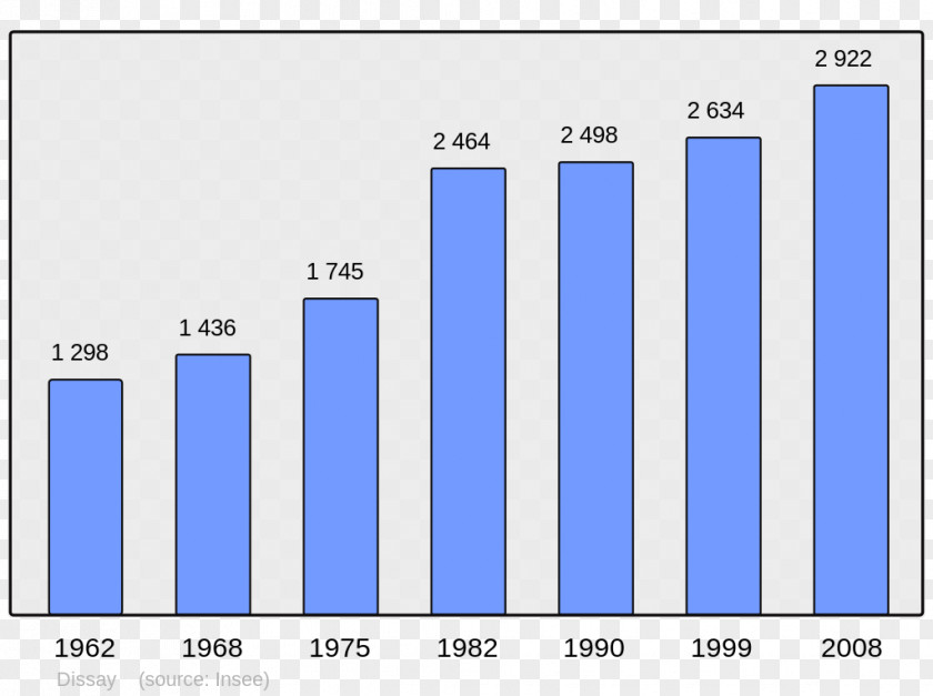 Census Wikipedia Encyclopedia Population College Irandatz Arcangues PNG