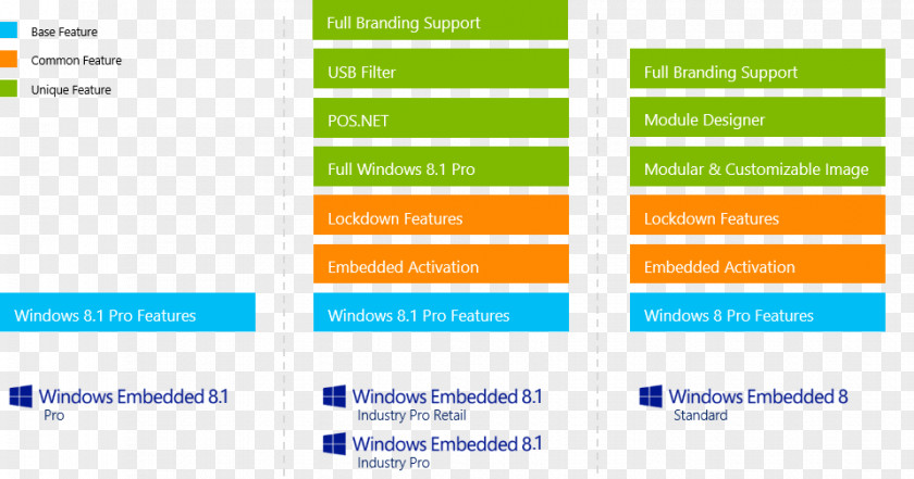 Classic Shell Start Button Download Natural Language Processing Information Text Organization PNG