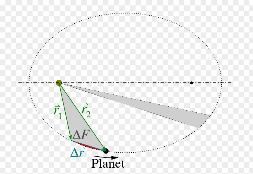 Triangle Point PNG