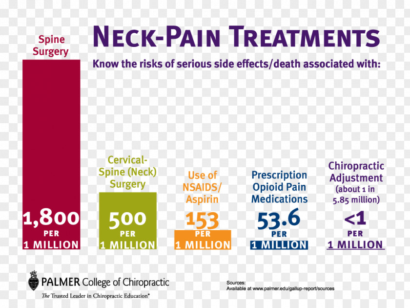 Health Neck Pain Chiropractic Care Michigan Association Of Chiropractors PNG