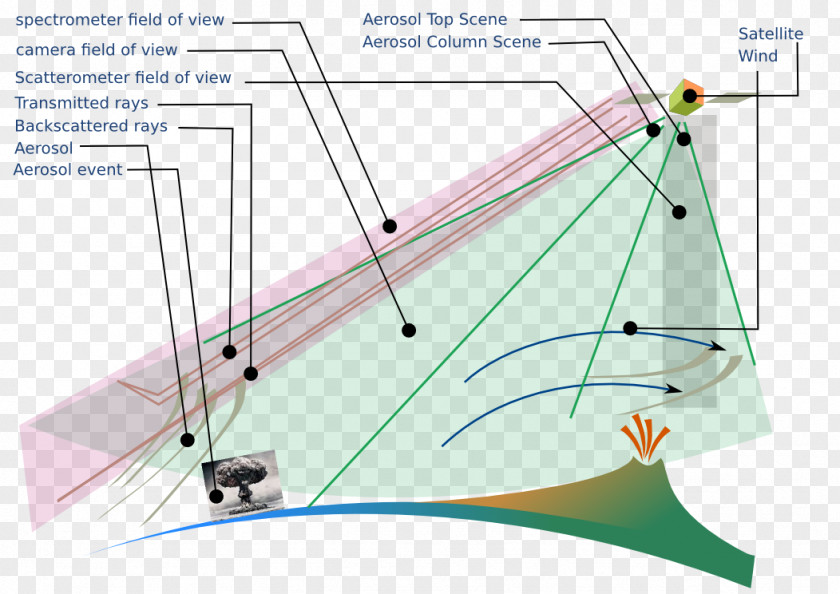 Line Point Angle Diagram PNG