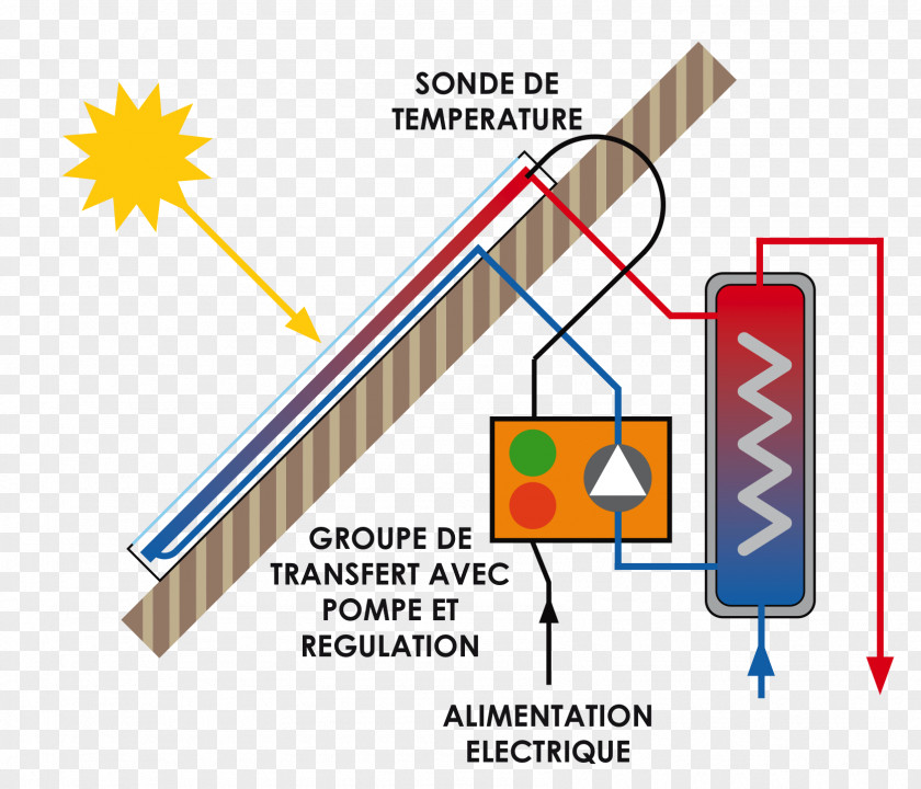 Solaire Solar Water Heating Energy Panels Storage Heater PNG