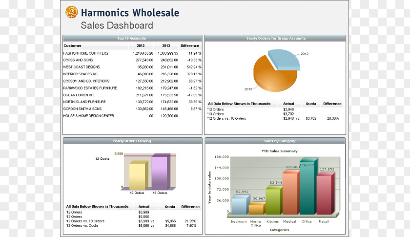 Ibm IBM System I Dashboard Computer Software OS/400 PNG