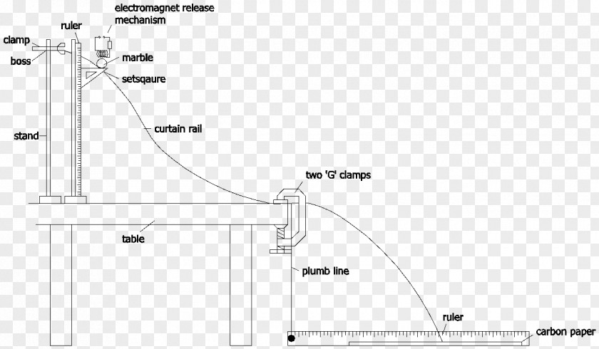 Force And Motion Drawing Diagram PNG