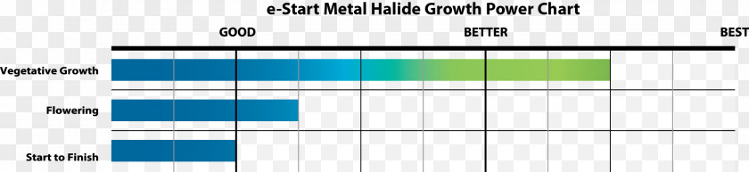 Metal-halide Lamp Grow Light EYE Hortilux Incandescent Bulb Metal Halides PNG