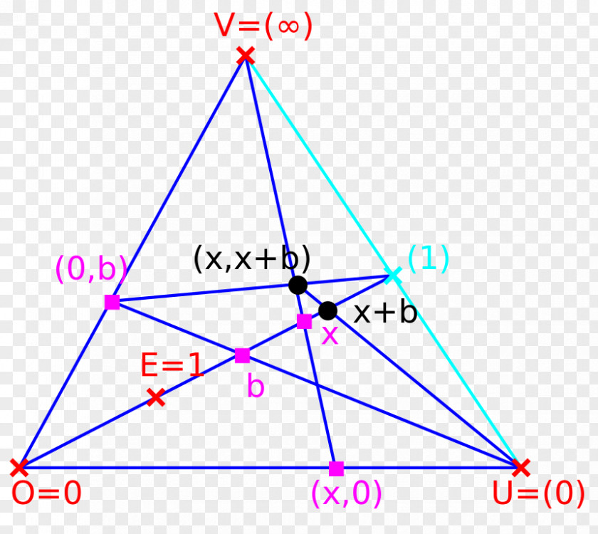 Triangle Point Diagram Microsoft Azure PNG