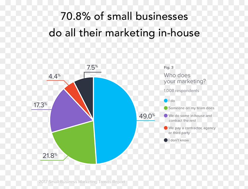 Business Chart Publicity Pictures Brand Small Marketing PNG