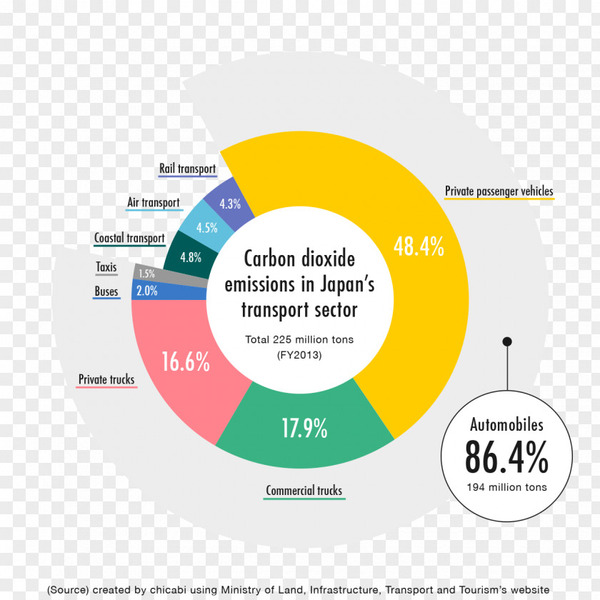 Design Brand Logo Organization Web Analytics PNG