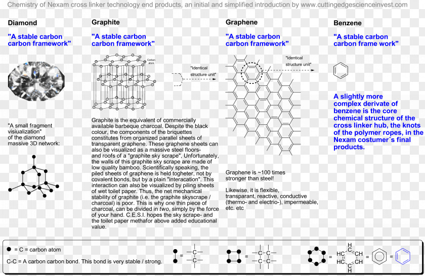 Diamond Graphene Cut Carbon Polymer PNG