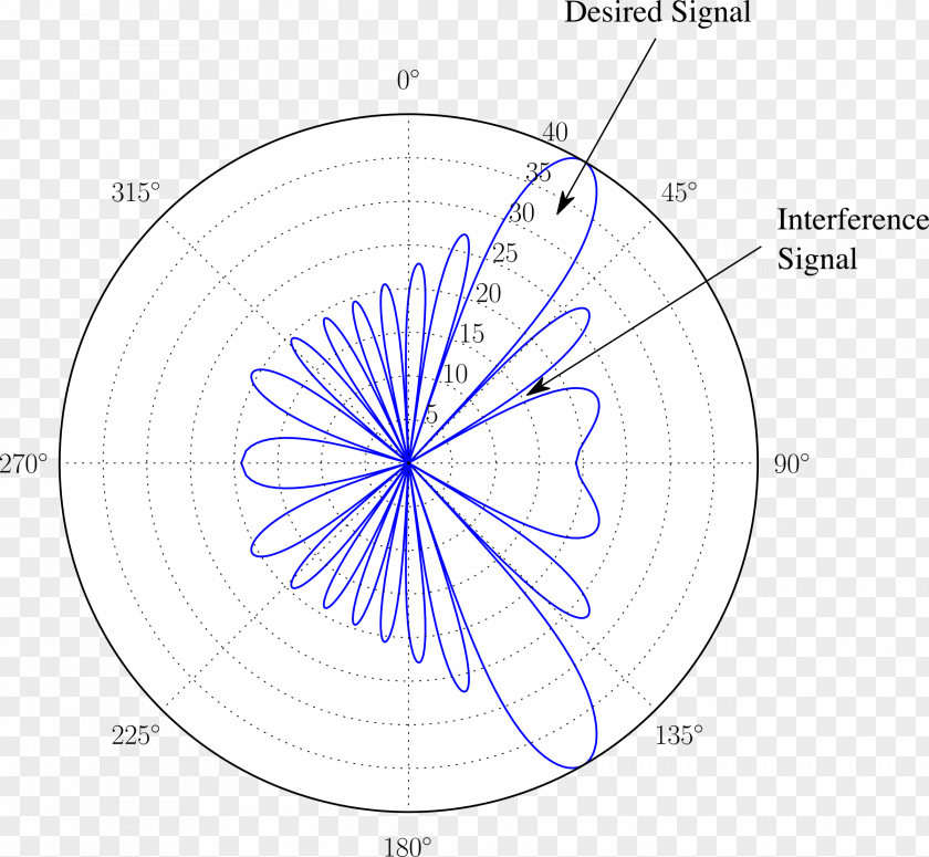 Formation Drawing Circle Diagram Point PNG