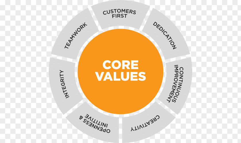 Corporate Values Brand Font PNG