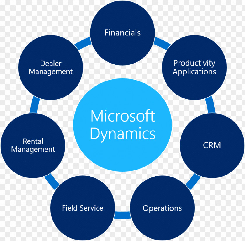 Microsoft Dynamics CRM AX 365 NAV PNG