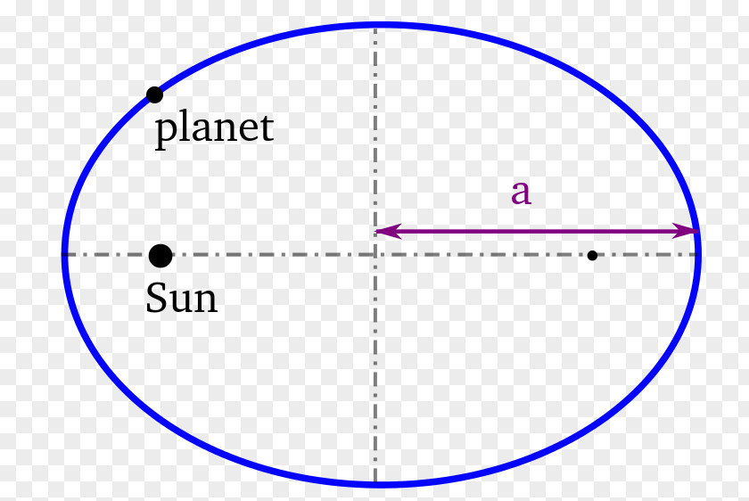 Planet Kepler's Supernova Astronomia Nova Laws Of Planetary Motion Diagram PNG