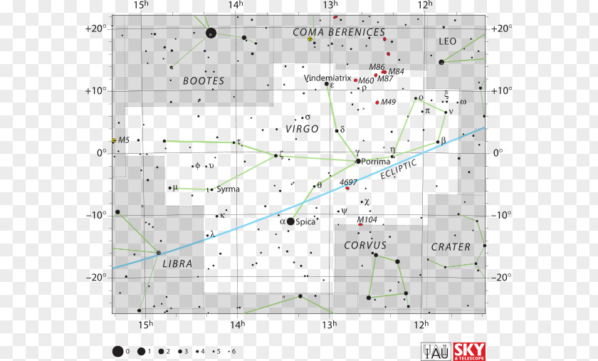 Virgo Ross 128 Red Dwarf Constellation Astronomy PNG