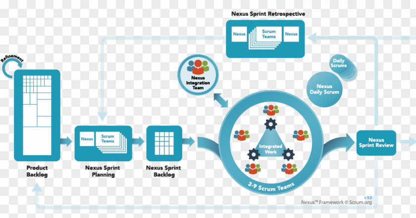 Scrum Master Agile Software Development Project Management Computer Iteration PNG