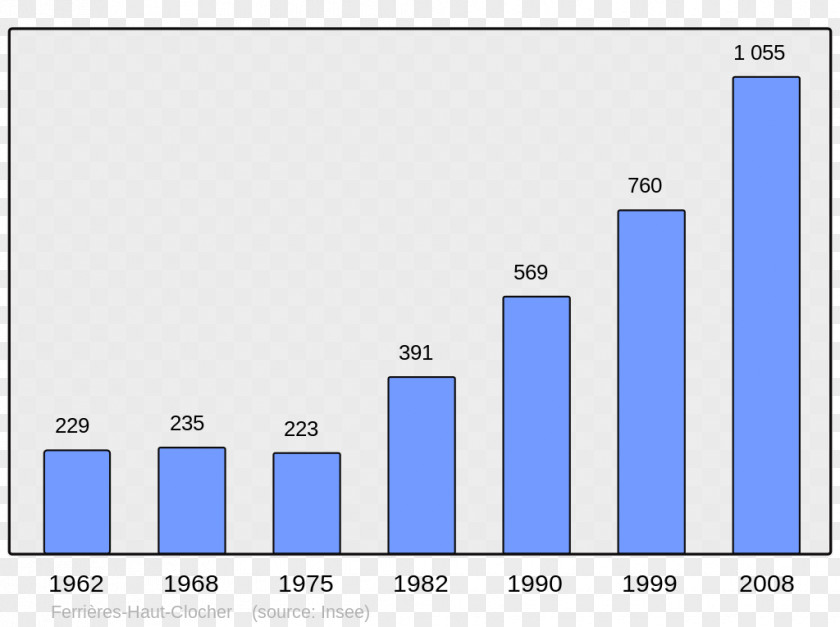 Population Artiguelouve Carpentras Seur Lescar Authie PNG