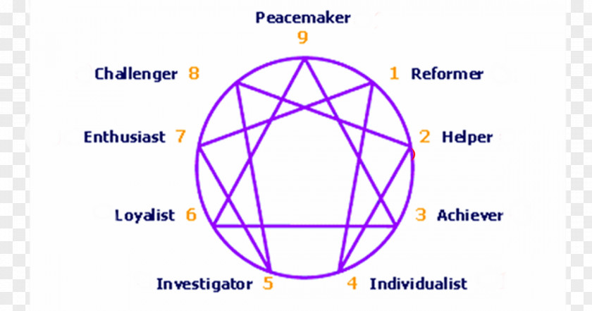 Book The Enneagram: A Christian Perspective Enneagram Of Personality Psychology Type PNG