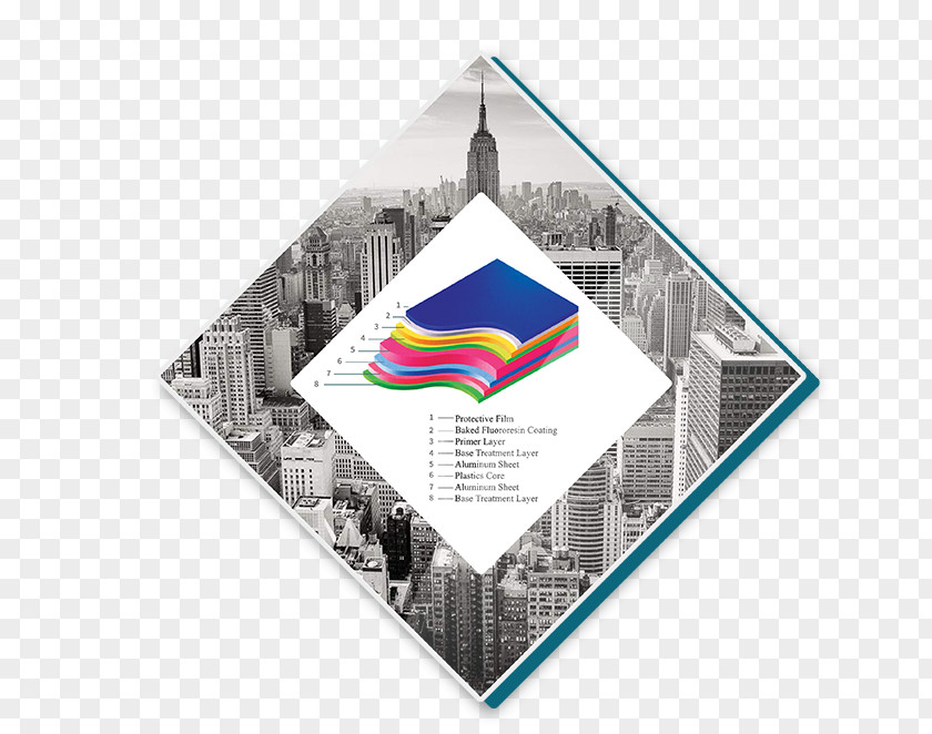 Composite Material Manhattan IPhone 8 Brand Zazzle Mouse Mats PNG