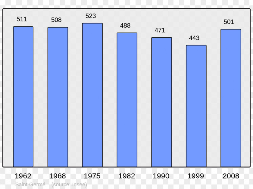 Population Le Havre Antony Rouen Census PNG