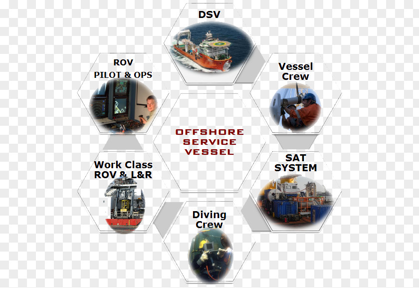 Underwater Diving Saturation Decompression Sickness Scuba Bell PNG