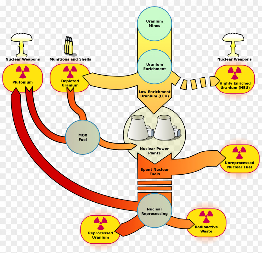 Nuclear Fuel Cycle Marcoule Site Power Weapon PNG