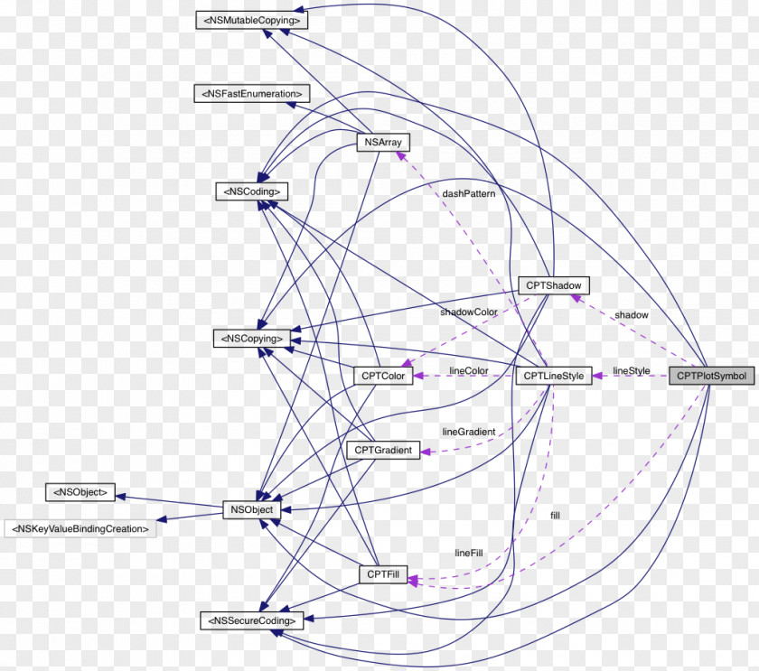 Deep Web Collaboration Graph Diagram Of A Function Plot PNG