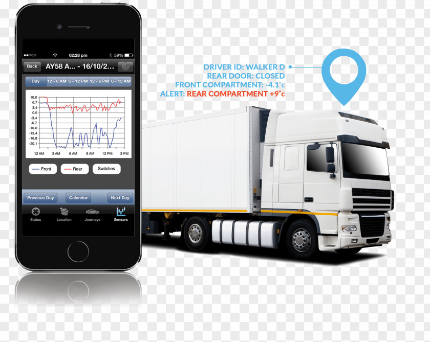 Gps Tracking System Car FRAMA International Logistics GmbH Snow Chains Rud Chain Inc PNG