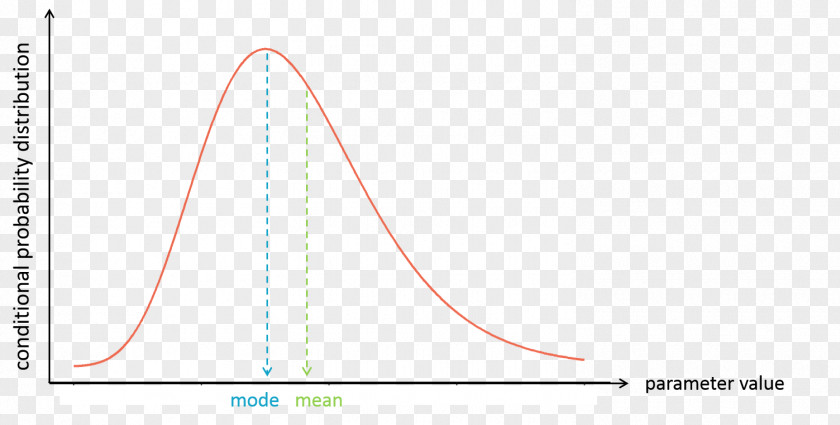 Line Angle Diagram PNG