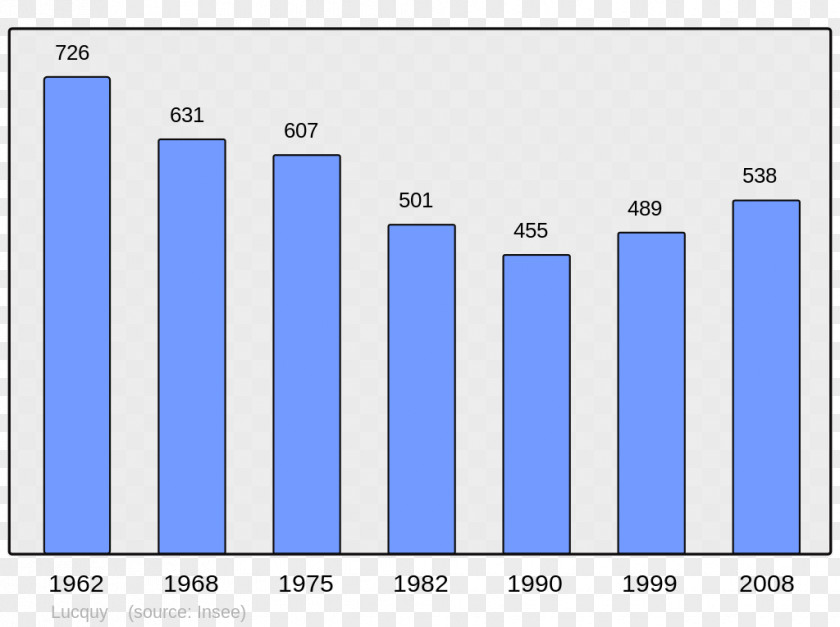 Population Wikipedia Encyclopedia Saint-Marsal Montluçon Wikiwand PNG