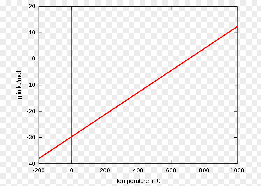 Line Angle Document PNG