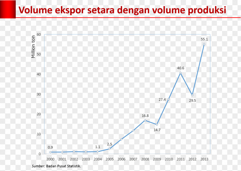 Sri Export Product Diagram Angle Bauxite PNG