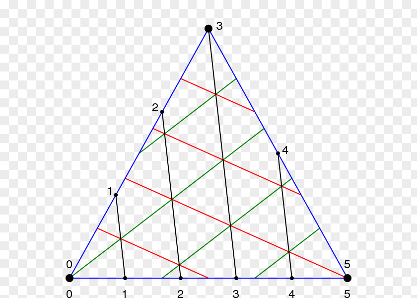 Explanations Wikimedia Commons Triangle Foundation Point PNG