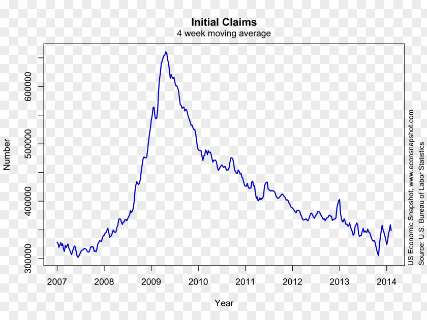 Job Beveridge Curve Unemployment Recession Economics PNG