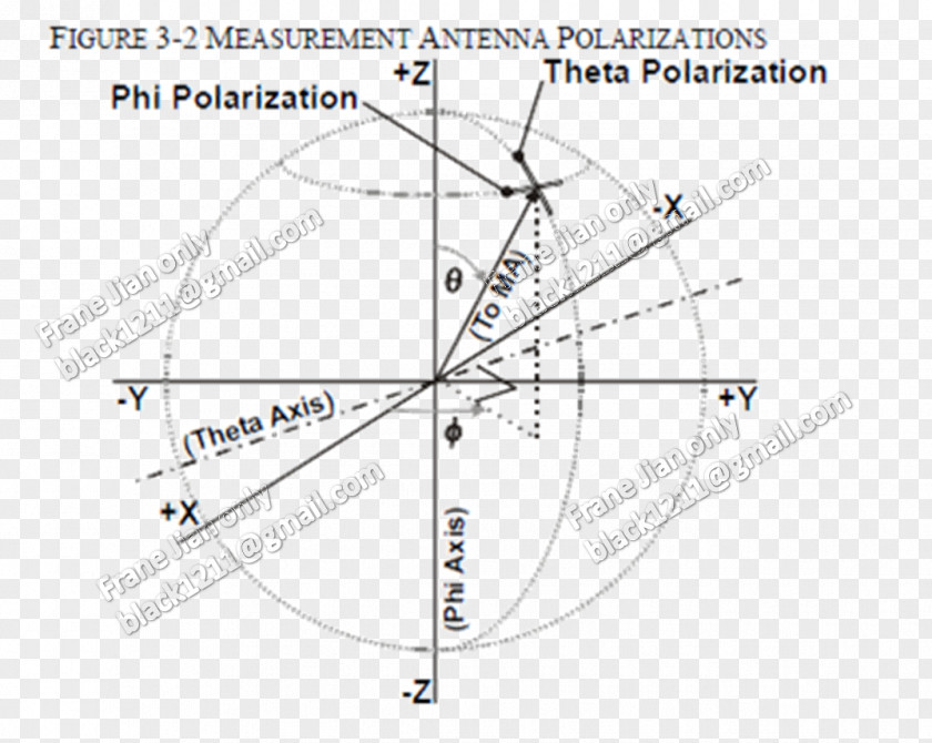 Aai Exam Pattern Aerials Antenna Gain Radiation Theta Angle PNG