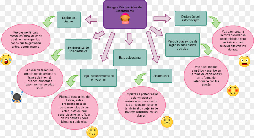 Adolescence Sedentary Lifestyle Riesgos Psicosociales Self-esteem PNG