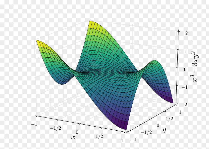 Line Monkey Saddle Point Graph Of A Function Surface PNG