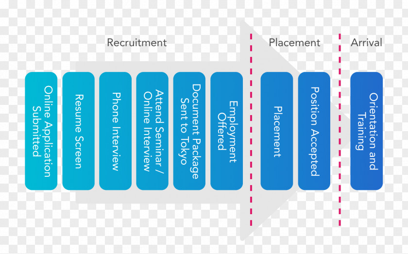 Business Recruitment Process Outsourcing Employment Agency PNG