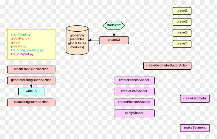 Creative Flowchart Document Brand PNG