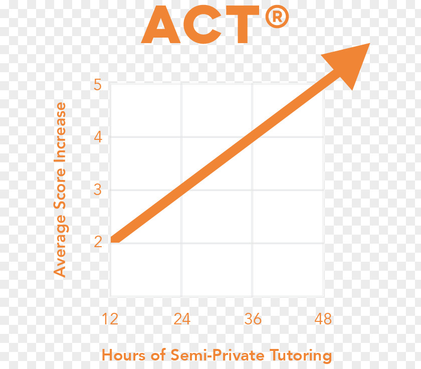 Line Product Design Point Angle PNG