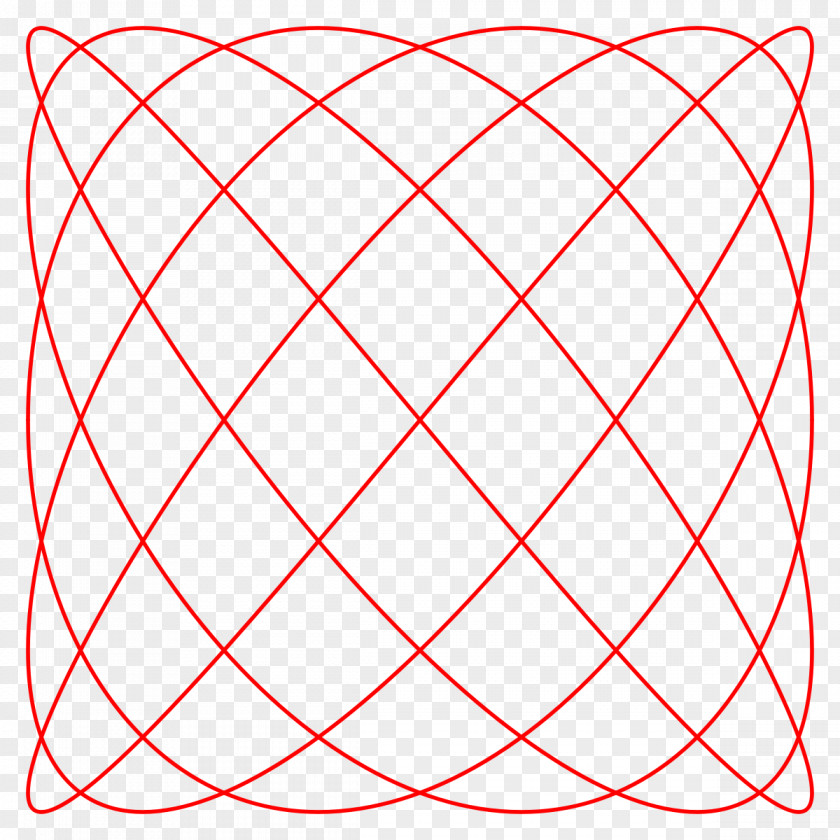 Angle Lissajous Curve Orbit Mathematics PNG